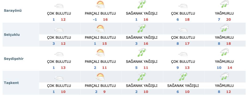 Konya’ya beyaz bereket müjdesi! AKOM şimdiden uyardı 16